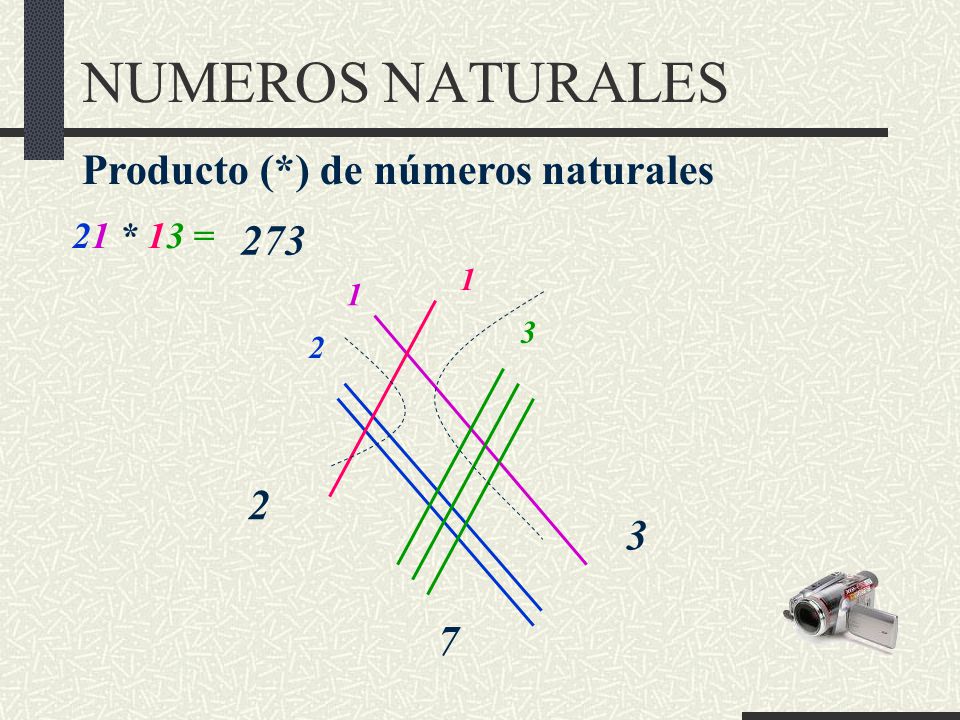 NUMEROS NATURALES Producto (*) de números naturales