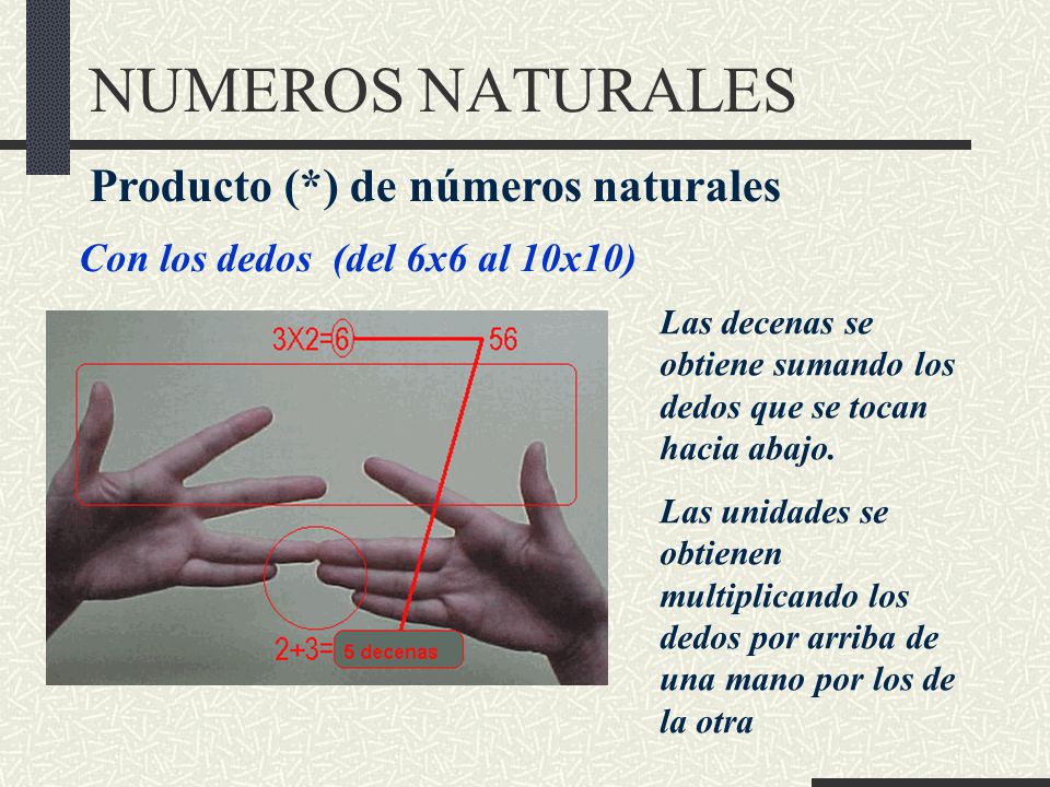 NUMEROS NATURALES Producto (*) de números naturales