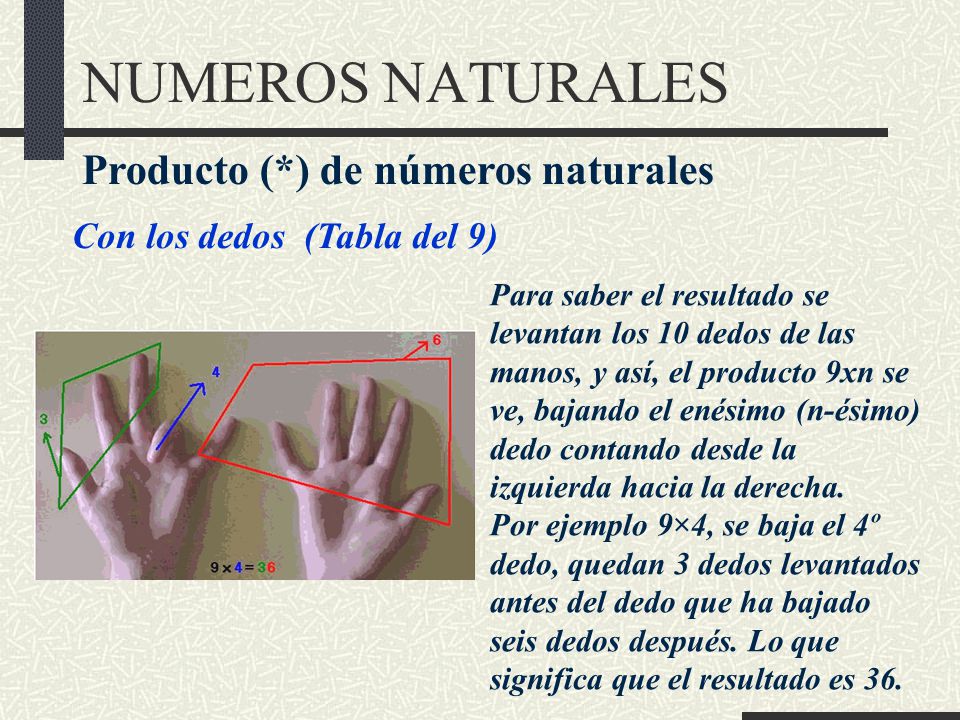 NUMEROS NATURALES Producto (*) de números naturales