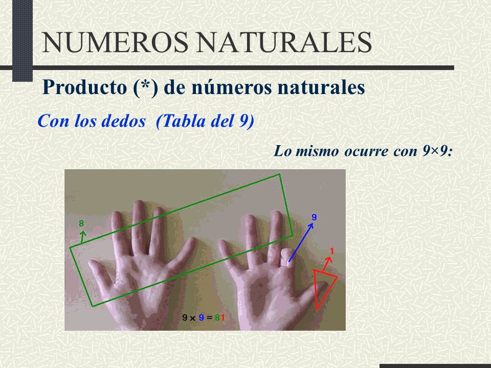 NUMEROS NATURALES Producto (*) de números naturales