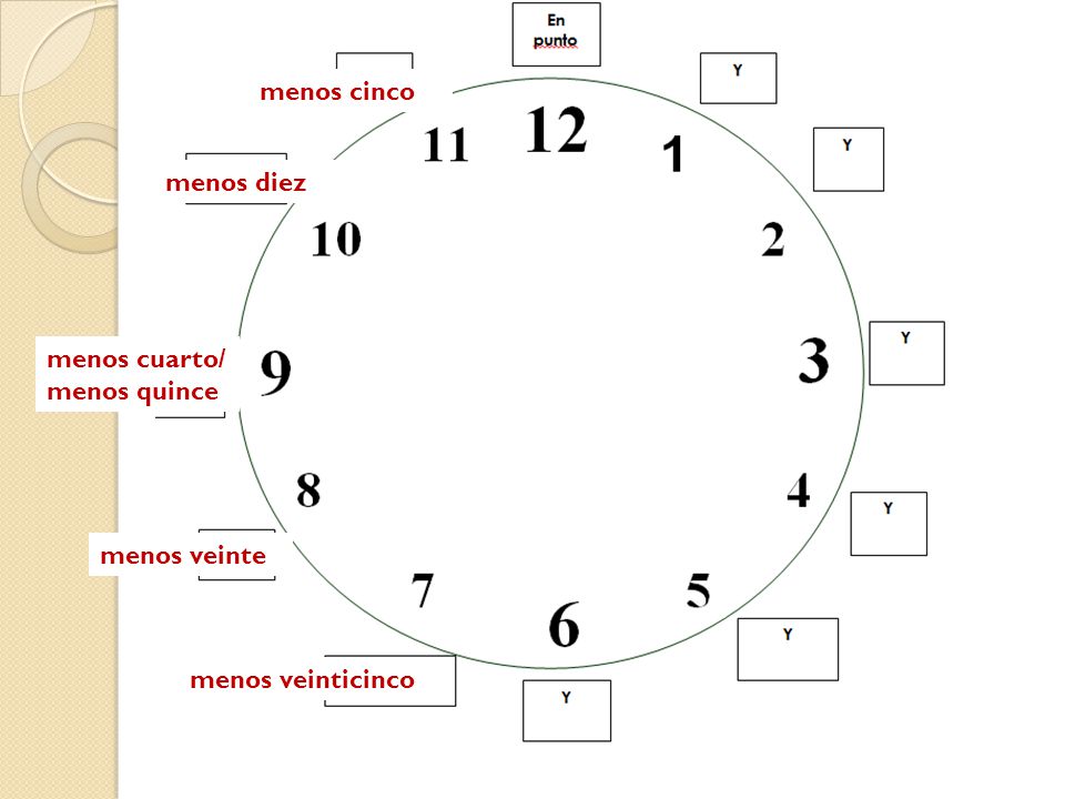 menos cinco menos diez menos cuarto/ menos quince menos veinte menos veinticinco