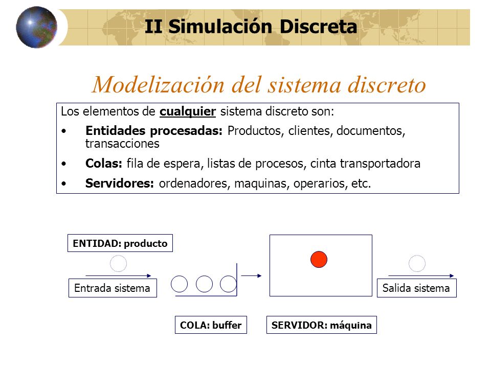 Modelización del sistema discreto