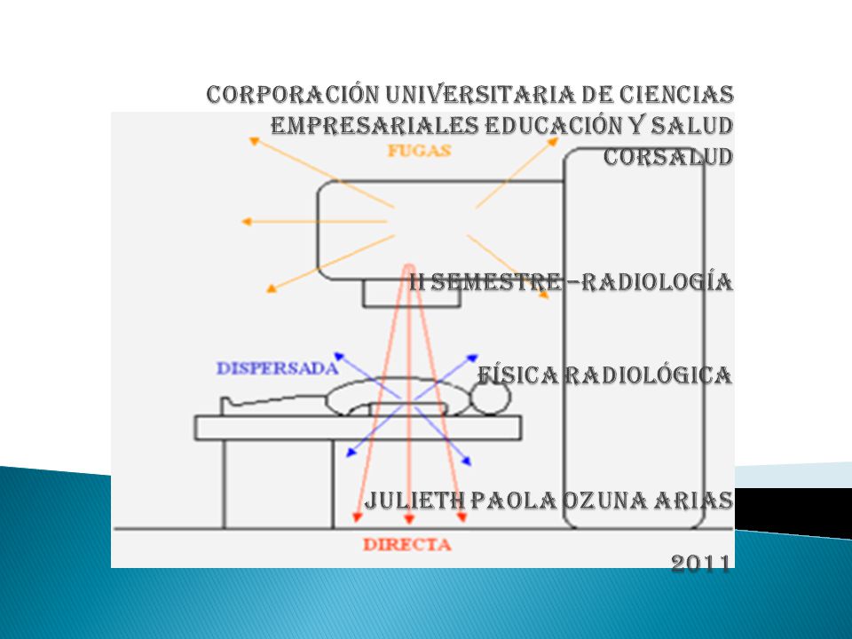 Corporación universitaria de ciencias empresariales educación y salud corsalud ii semestre –radiología física radiológica Julieth Paola Ozuna arias 2011