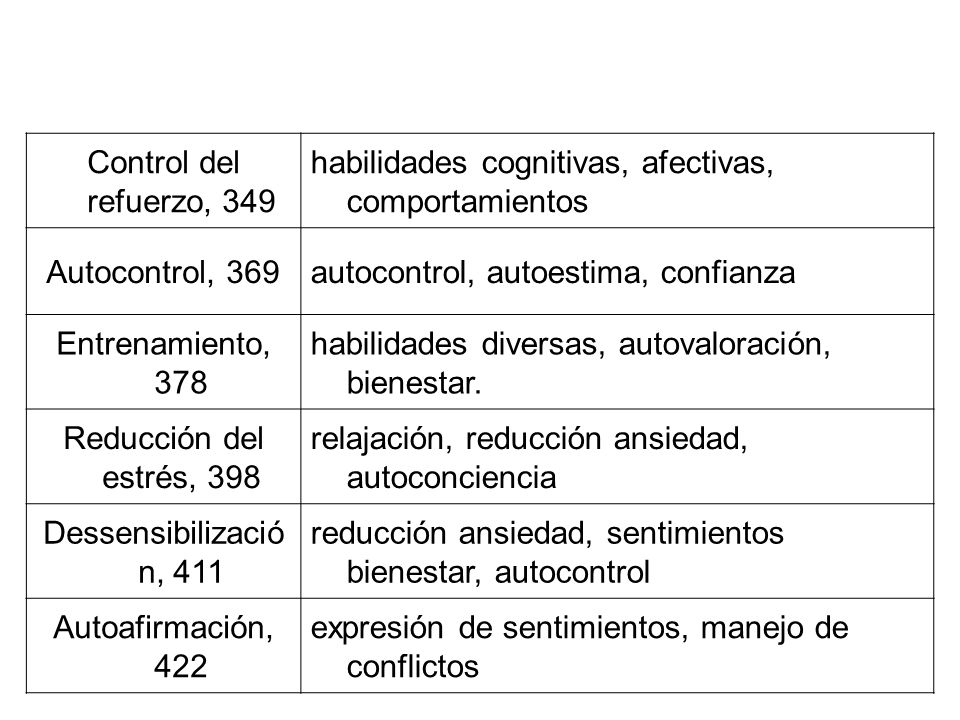 Control del refuerzo, 349 habilidades cognitivas, afectivas, comportamientos. Autocontrol, 369. autocontrol, autoestima, confianza.