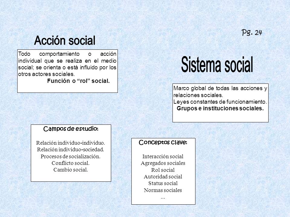 Grupos e instituciones sociales.