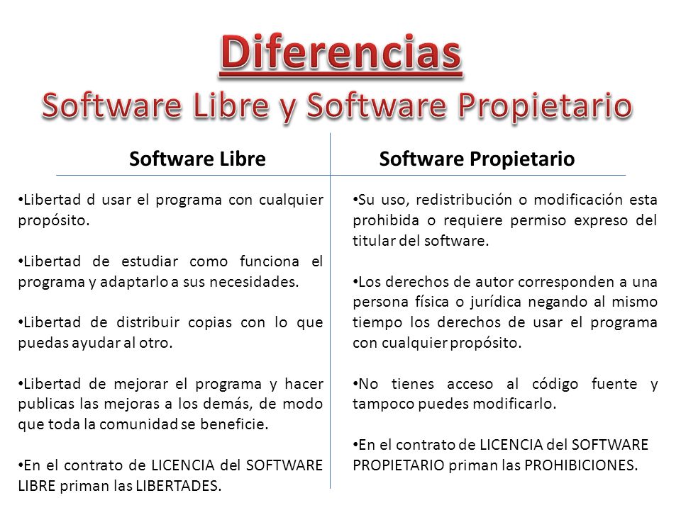 Diferencias Software Libre y Software Propietario Software Libre