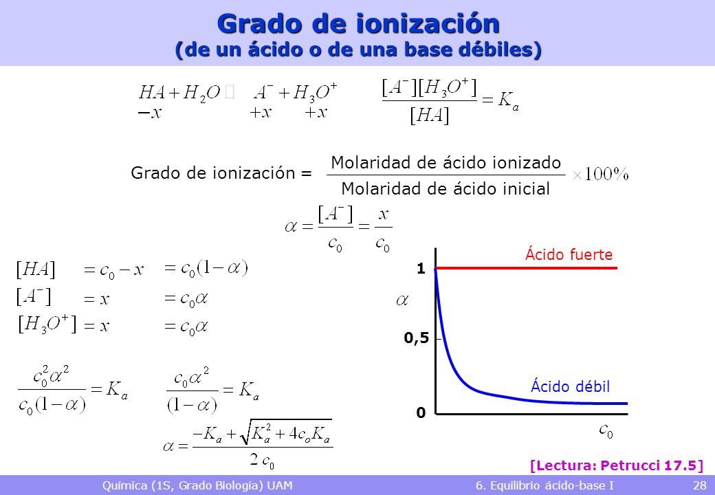 Grado de ionización (de un ácido o de una base débiles)