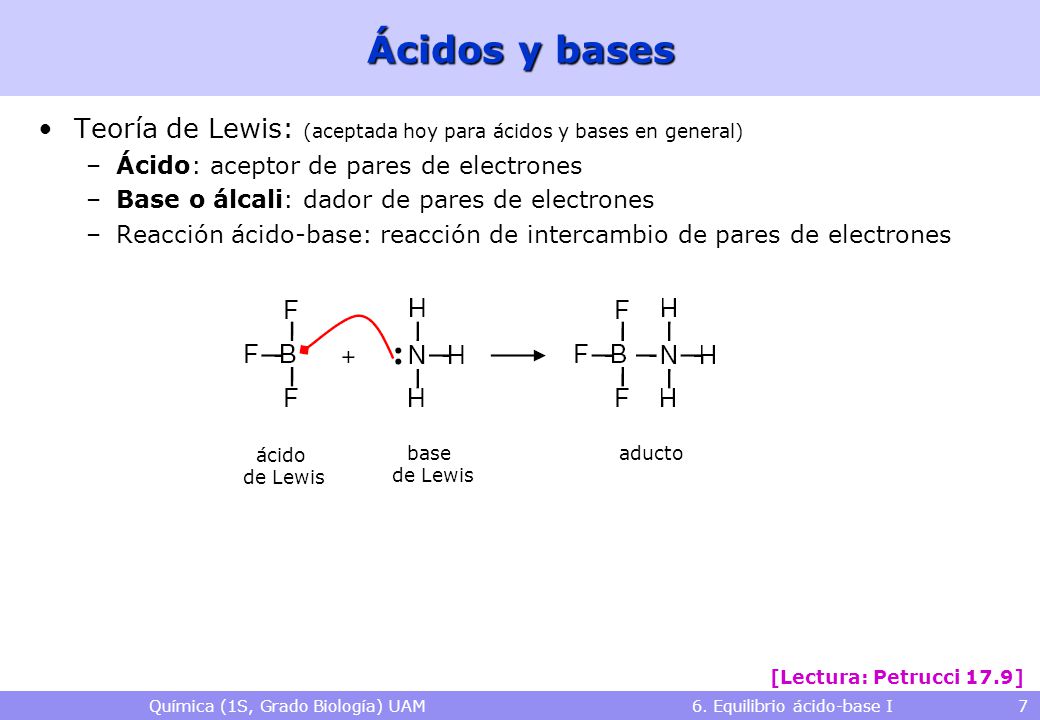 Química (1S, Grado Biología) UAM 6. Equilibrio ácido-base I