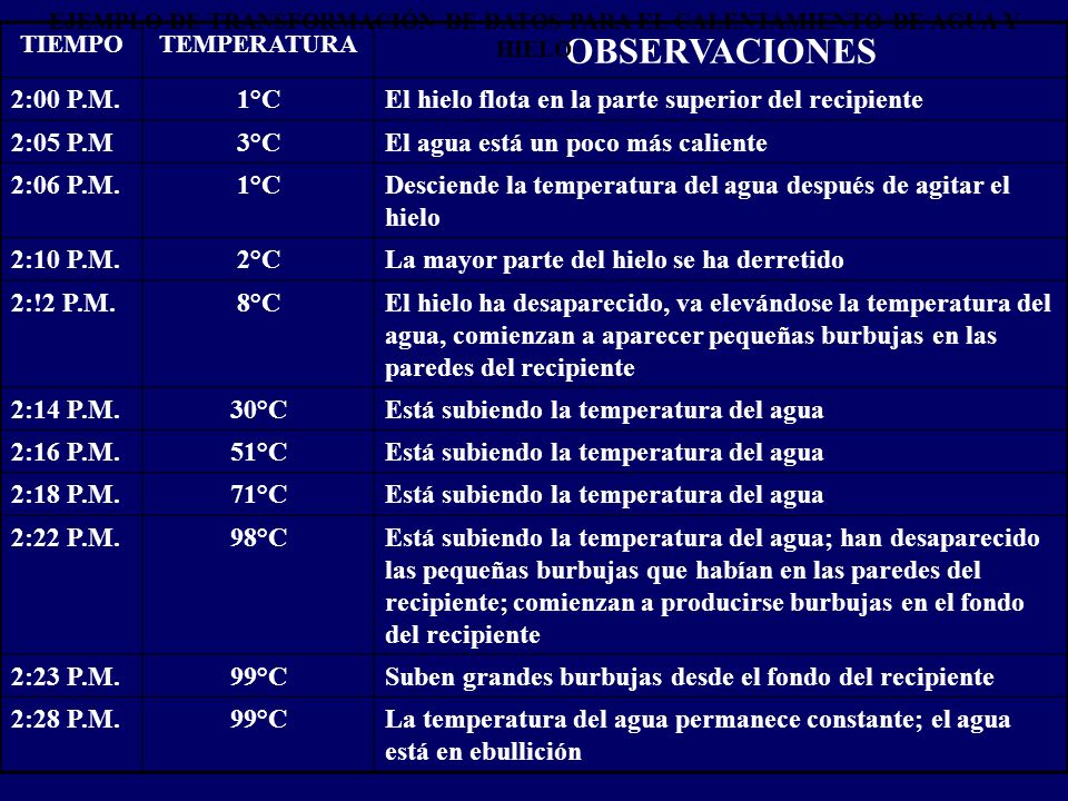 EJEMPLO DE TRANSFORMACIÓN DE DATOS PARA EL CALENTAMIENTO DE AGUA Y HIELO