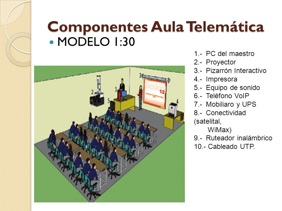 Componentes Aula Telemática