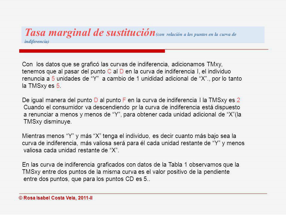 Tasa marginal de sustitución(con relación a los puntos en la curva de indiferencia)