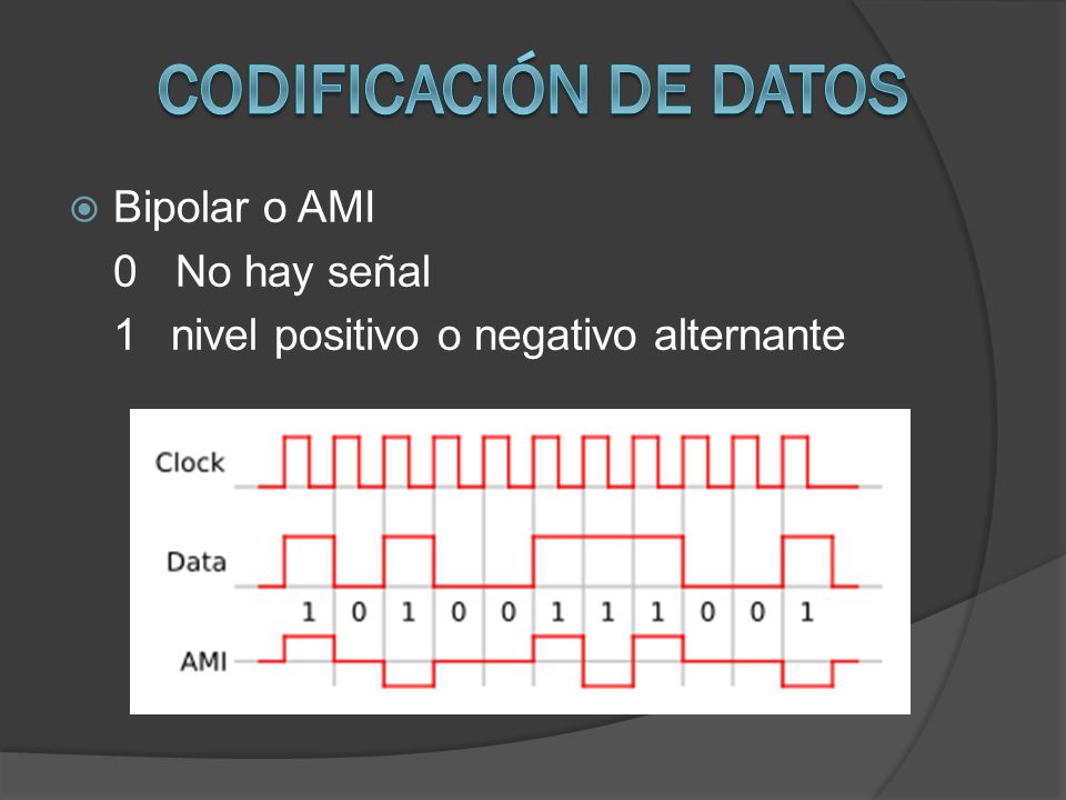 Codificación de datos Bipolar o AMI 0 No hay señal