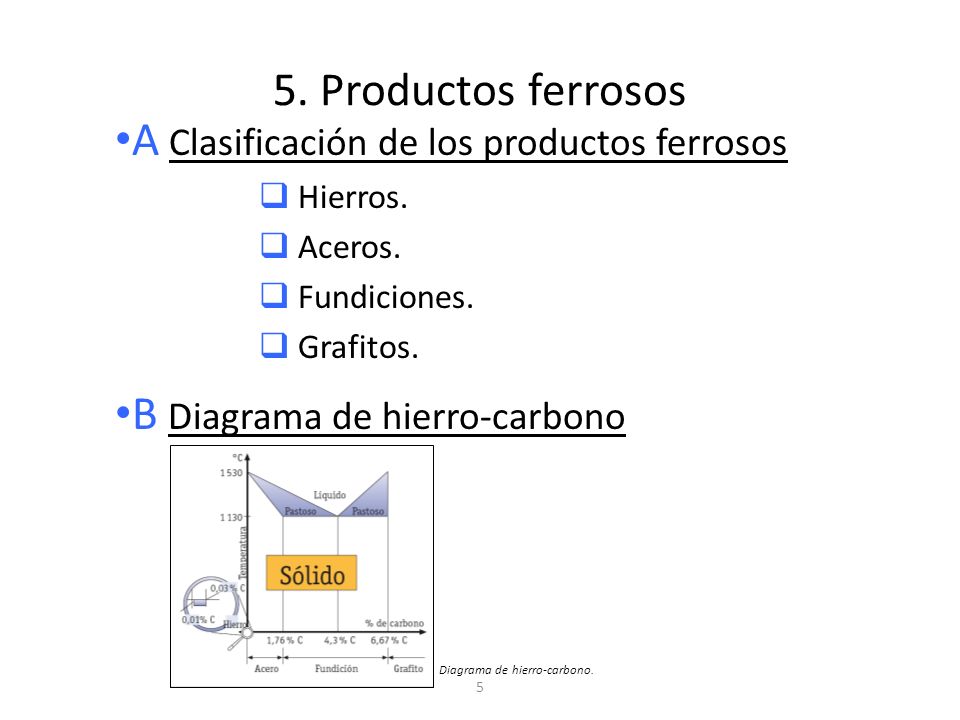 A Clasificación de los productos ferrosos