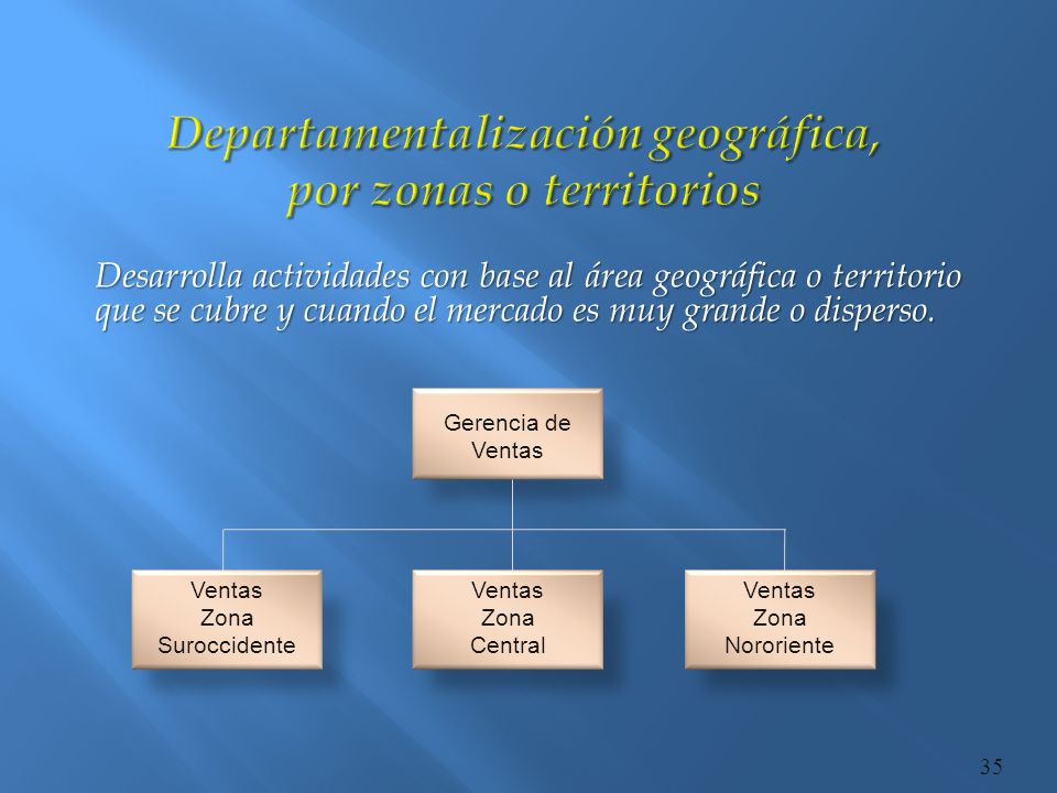 Departamentalización geográfica, por zonas o territorios