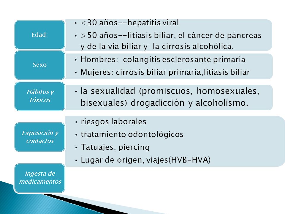 Edad: <30 años--hepatitis viral. >50 años--litiasis biliar, el cáncer de páncreas y de la vía biliar y la cirrosis alcohólica.