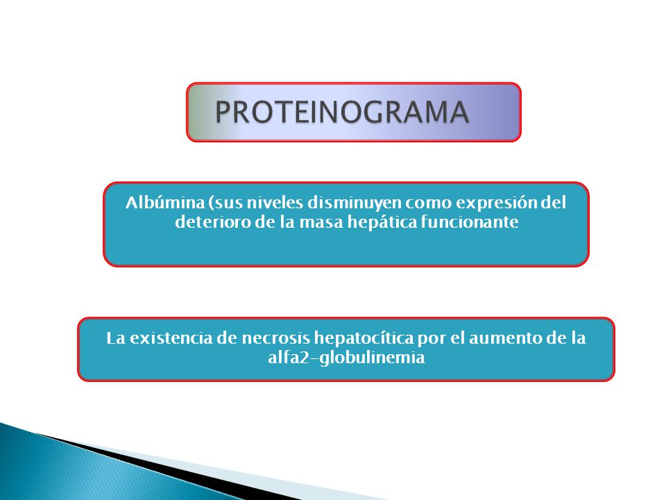 PROTEINOGRAMA Albúmina (sus niveles disminuyen como expresión del deterioro de la masa hepática funcionante.