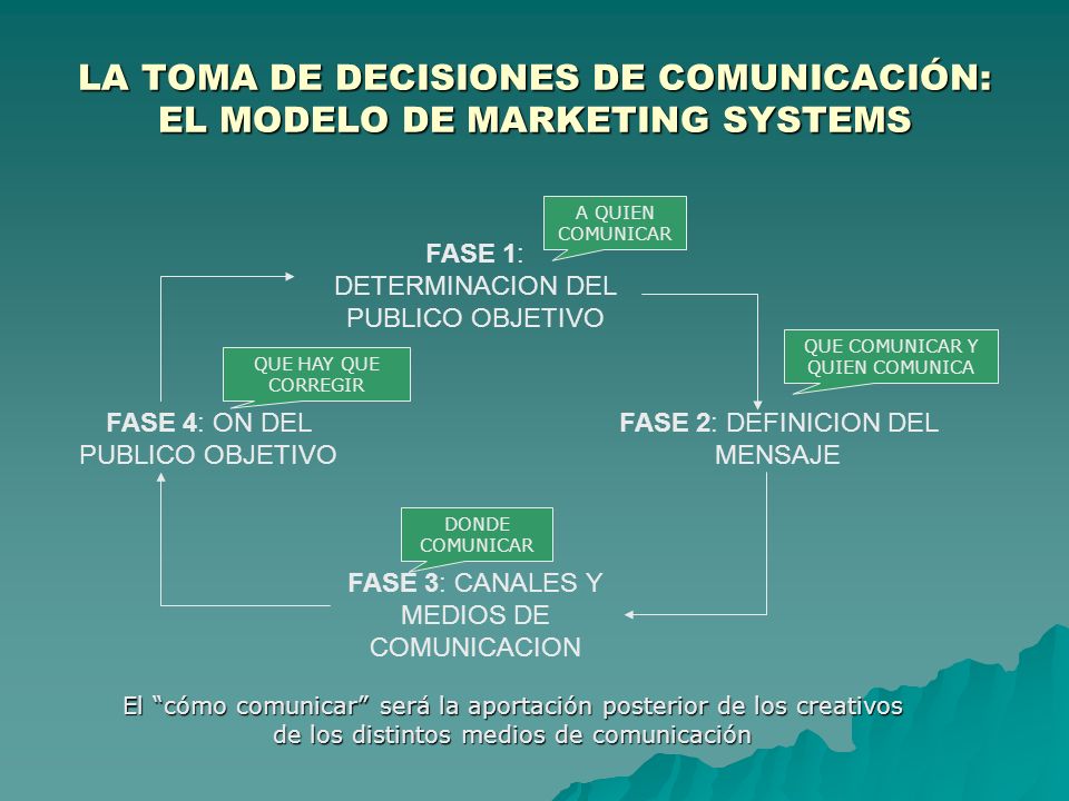LA TOMA DE DECISIONES DE COMUNICACIÓN: EL MODELO DE MARKETING SYSTEMS