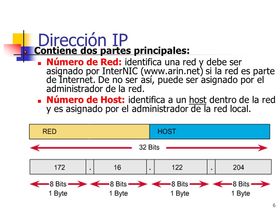 Dirección IP Contiene dos partes principales: