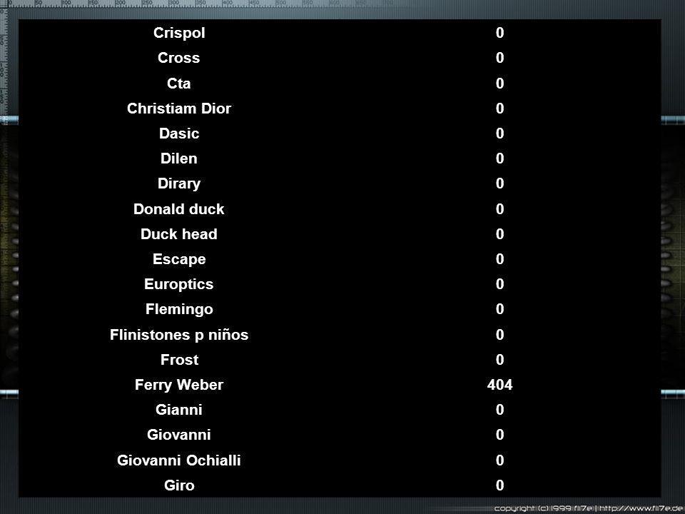 Crispol Cross. Cta. Christiam Dior. Dasic. Dilen. Dirary. Donald duck. Duck head. Escape. Europtics.