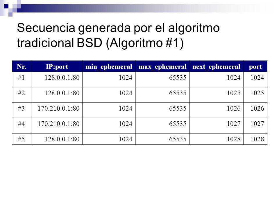 Secuencia generada por el algoritmo tradicional BSD (Algoritmo #1)