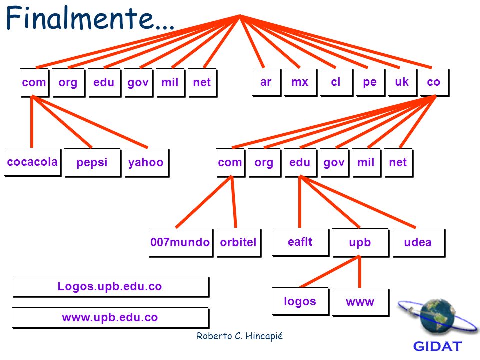Finalmente... com org edu gov mil net ar mx cl pe uk co cocacola pepsi