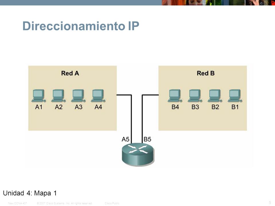 Direccionamiento IP Unidad 4: Mapa 1