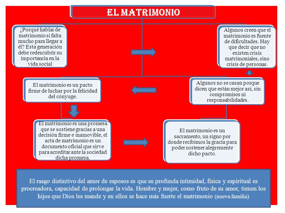 EL MATRIMONIO ¿Porqué hablar de matrimonio si falta mucho para llegar a él Esta generación debe redescubrir su importancia en la vida social.