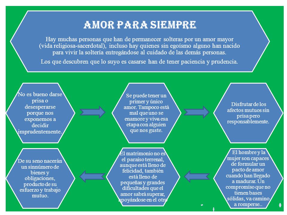 Disfrutar de los afectos mutuos sin prisa pero responsablemente.