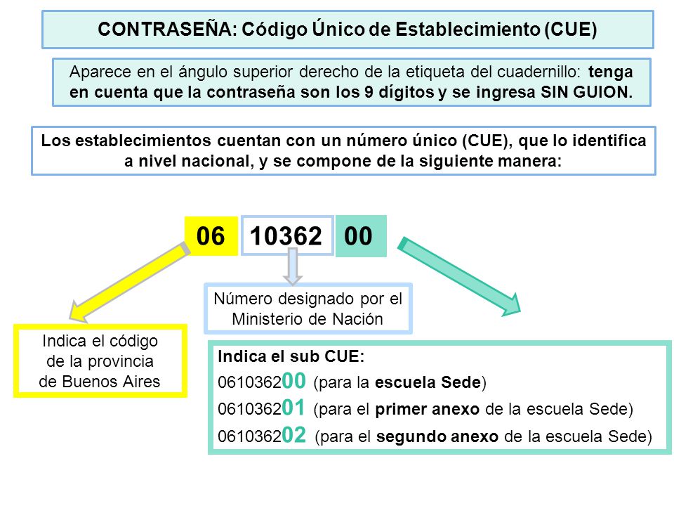 CONTRASEÑA: Código Único de Establecimiento (CUE)
