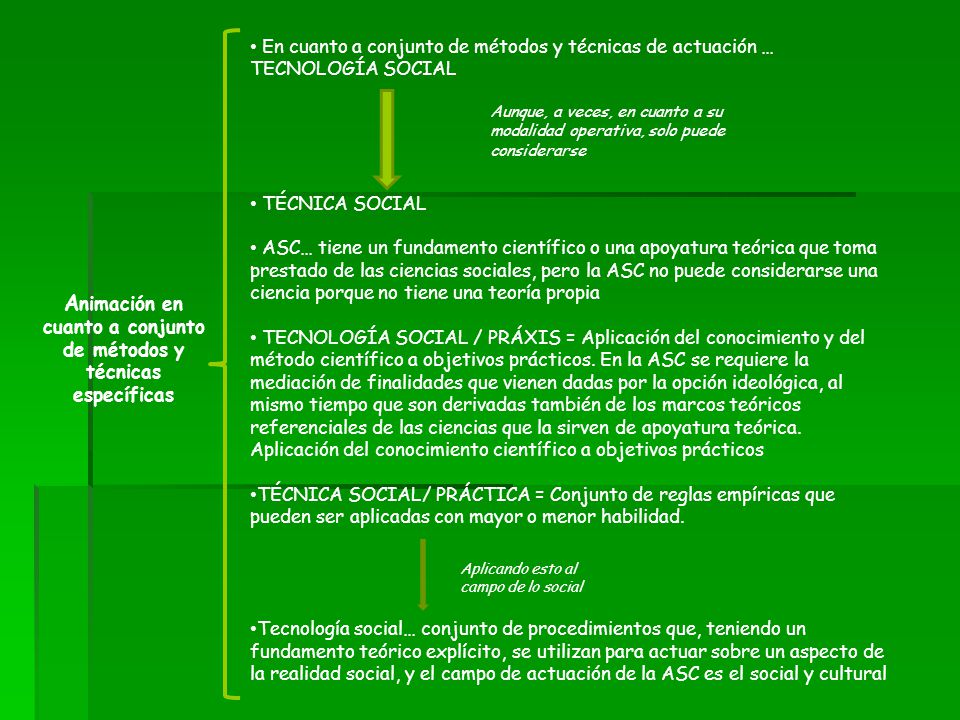 Animación en cuanto a conjunto de métodos y técnicas específicas