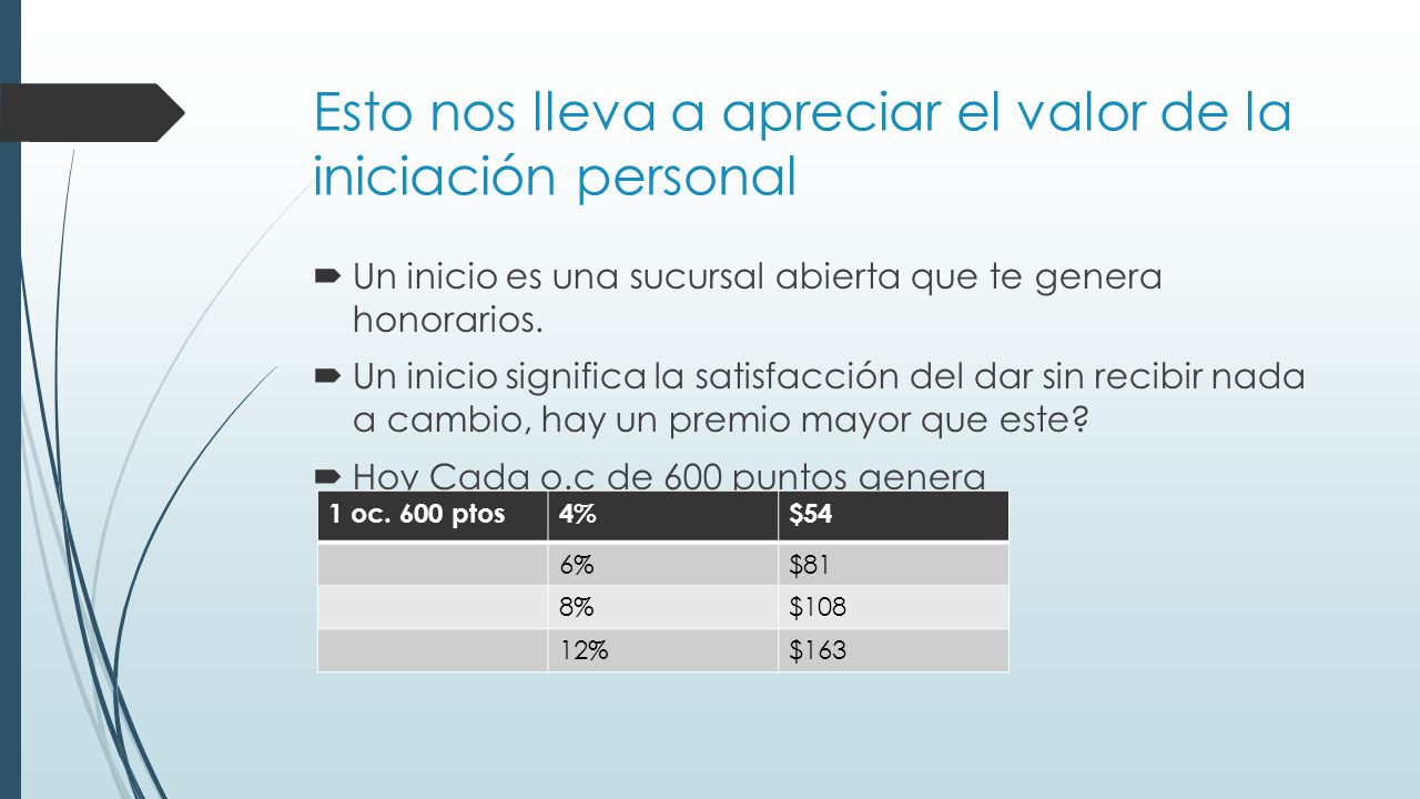 Esto nos lleva a apreciar el valor de la iniciación personal