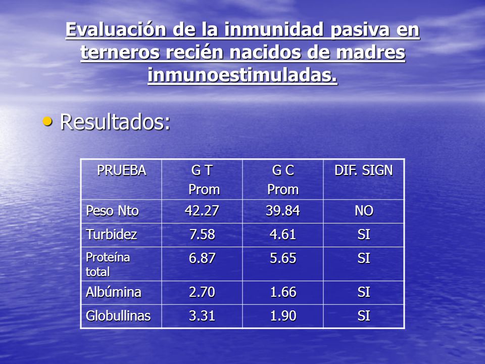 Evaluación de la inmunidad pasiva en terneros recién nacidos de madres inmunoestimuladas.