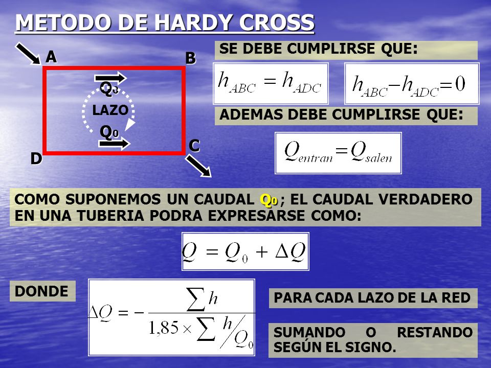 METODO DE HARDY CROSS A B Q0 C D SE DEBE CUMPLIRSE QUE: