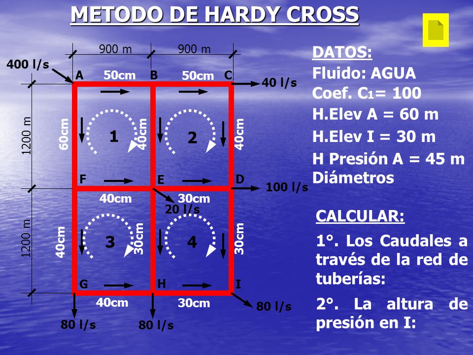 METODO DE HARDY CROSS DATOS: Fluido: AGUA Coef. C1= 100