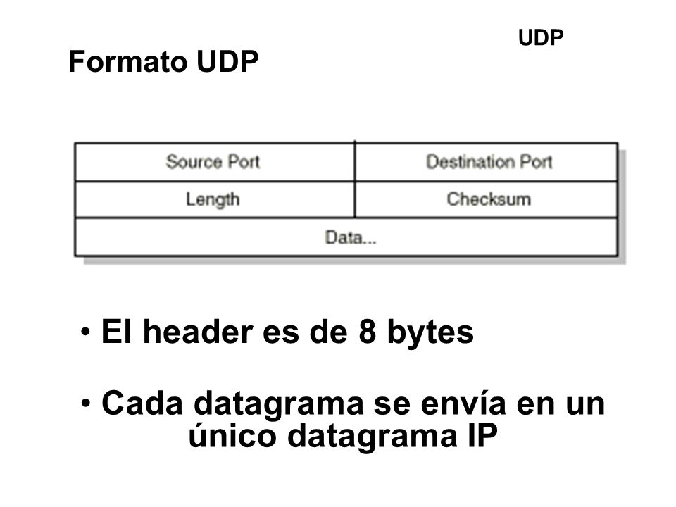 Cada datagrama se envía en un único datagrama IP