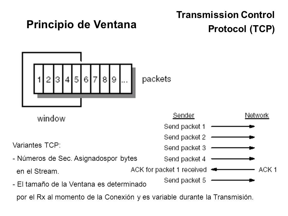 Principio de Ventana Transmission Control Protocol (TCP)