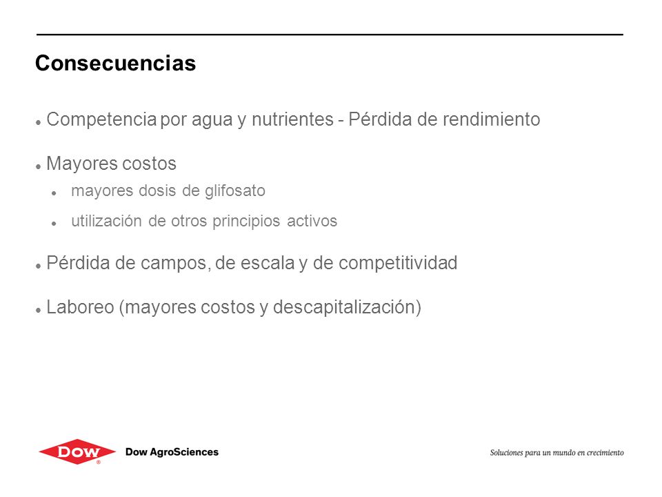 Consecuencias Competencia por agua y nutrientes - Pérdida de rendimiento. Mayores costos. mayores dosis de glifosato.