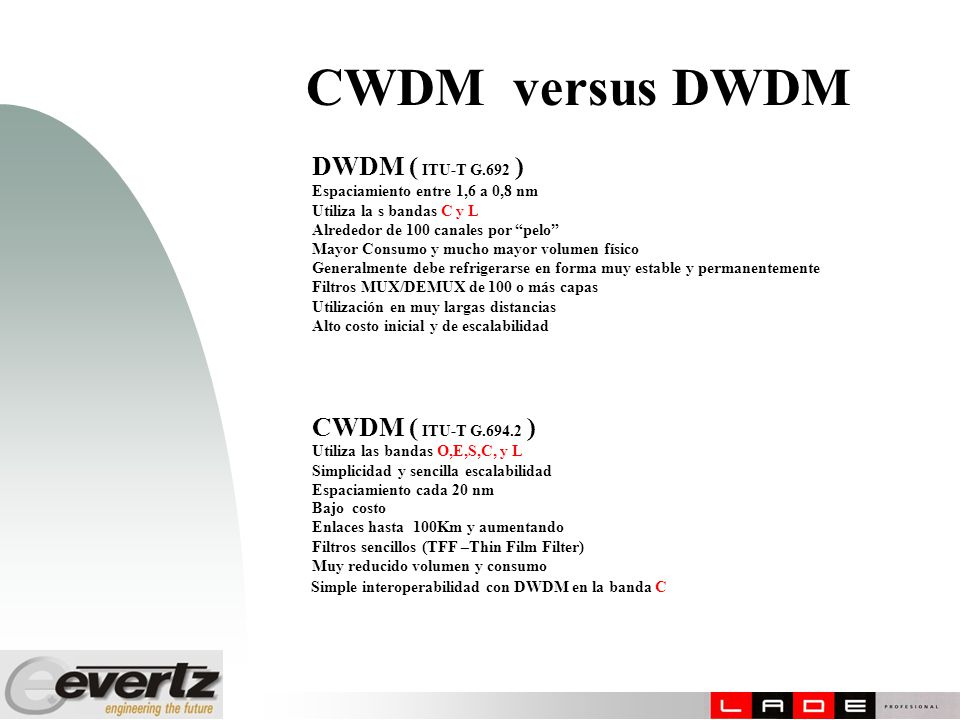 CWDM versus DWDM DWDM ( ITU-T G.692 ) CWDM ( ITU-T G )
