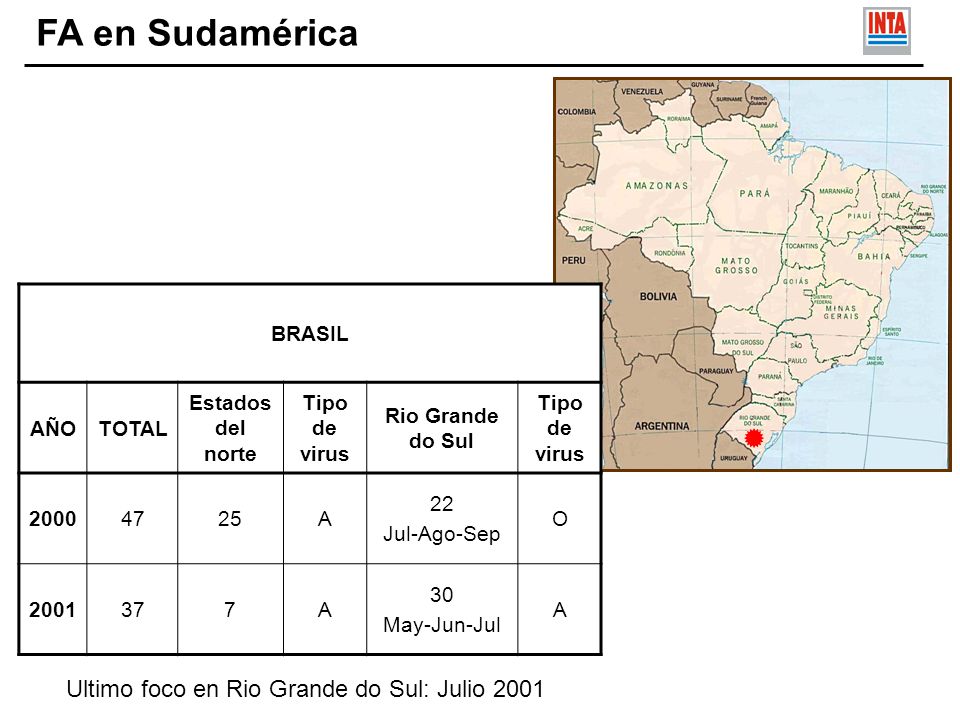 FA en Sudamérica Ultimo foco en Rio Grande do Sul: Julio 2001 BRASIL