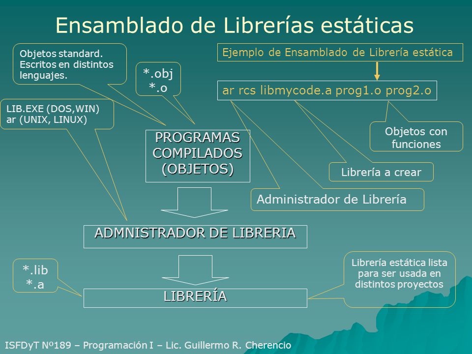 Ensamblado de Librerías estáticas