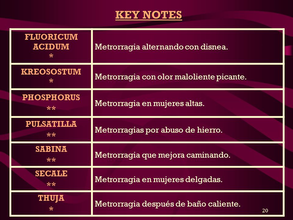 KEY NOTES FLUORICUM ACIDUM * Metrorragia alternando con disnea.