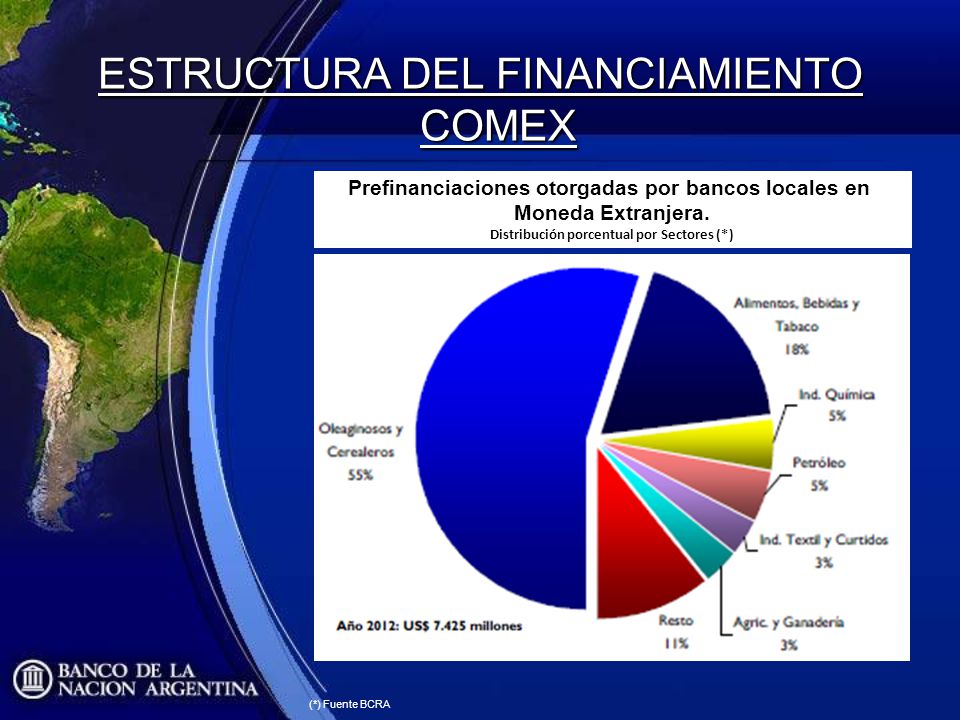 HERRAMIENTAS FINANCIERAS de COMERCIO EXTERIOR PARA PYMES DEL BNA - ppt  descargar