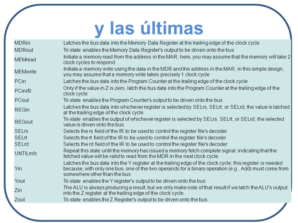 y las últimas MDRin. Latches the bus data into the Memory Data Register at the trailing edge of the clock cycle.