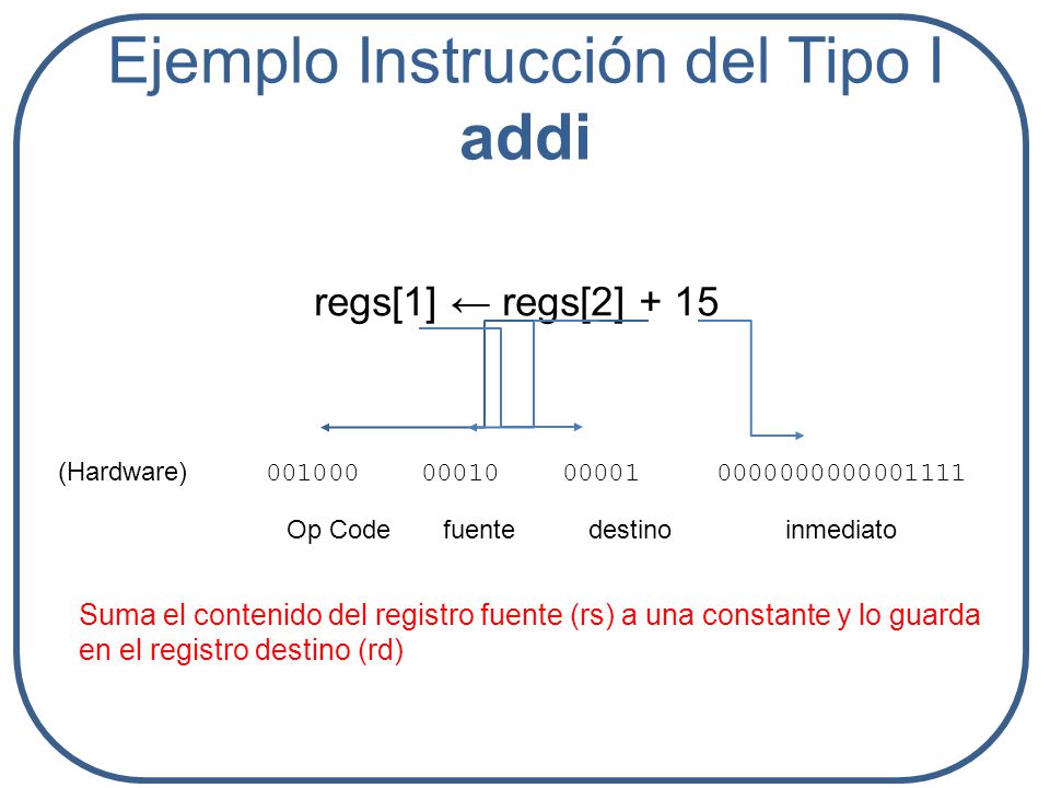 Ejemplo Instrucción del Tipo I addi
