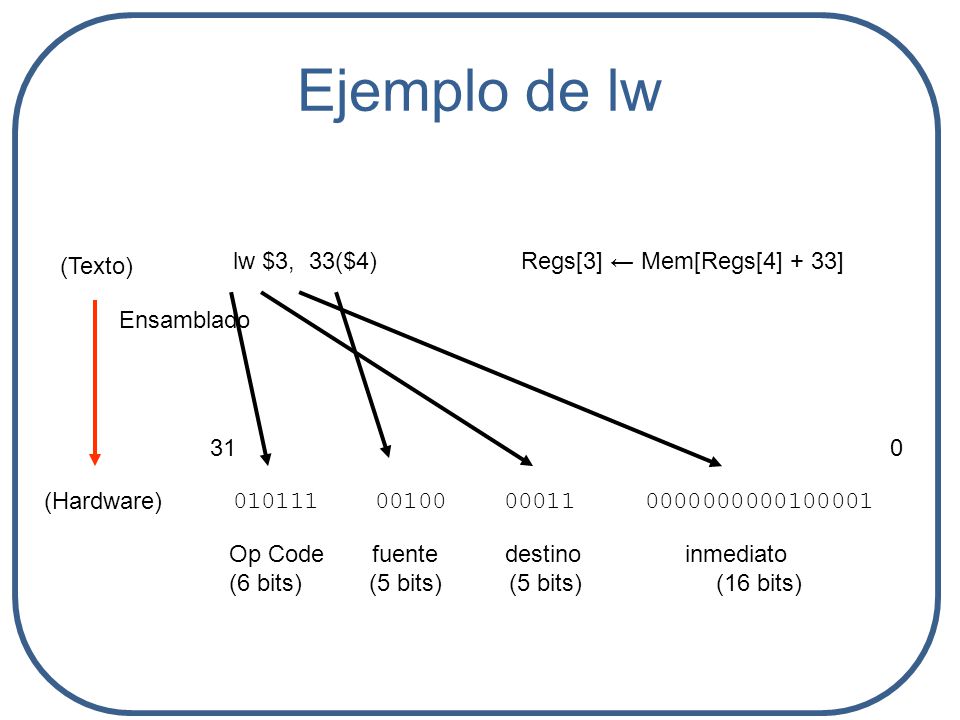Ejemplo de lw 3333 (Texto) lw $3, 33($4) Regs[3] ← Mem[Regs[4] + 33]