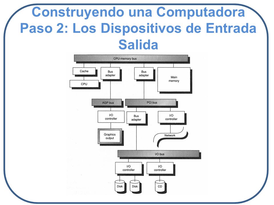 Construyendo una Computadora Paso 2: Los Dispositivos de Entrada Salida
