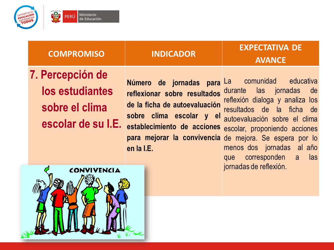 7. Percepción de los estudiantes sobre el clima escolar de su I.E.