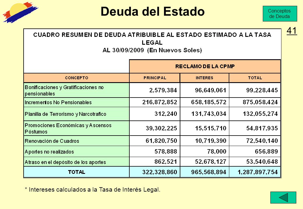 Deuda del Estado 41 * Intereses calculados a la Tasa de Interés Legal.