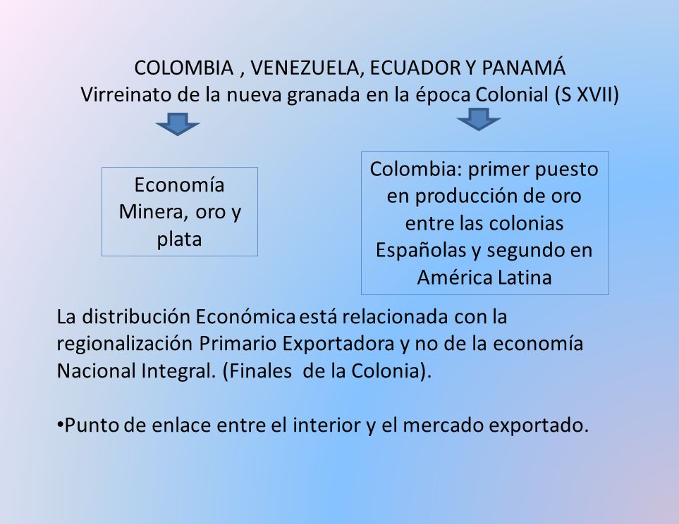 COLOMBIA , VENEZUELA, ECUADOR Y PANAMÁ