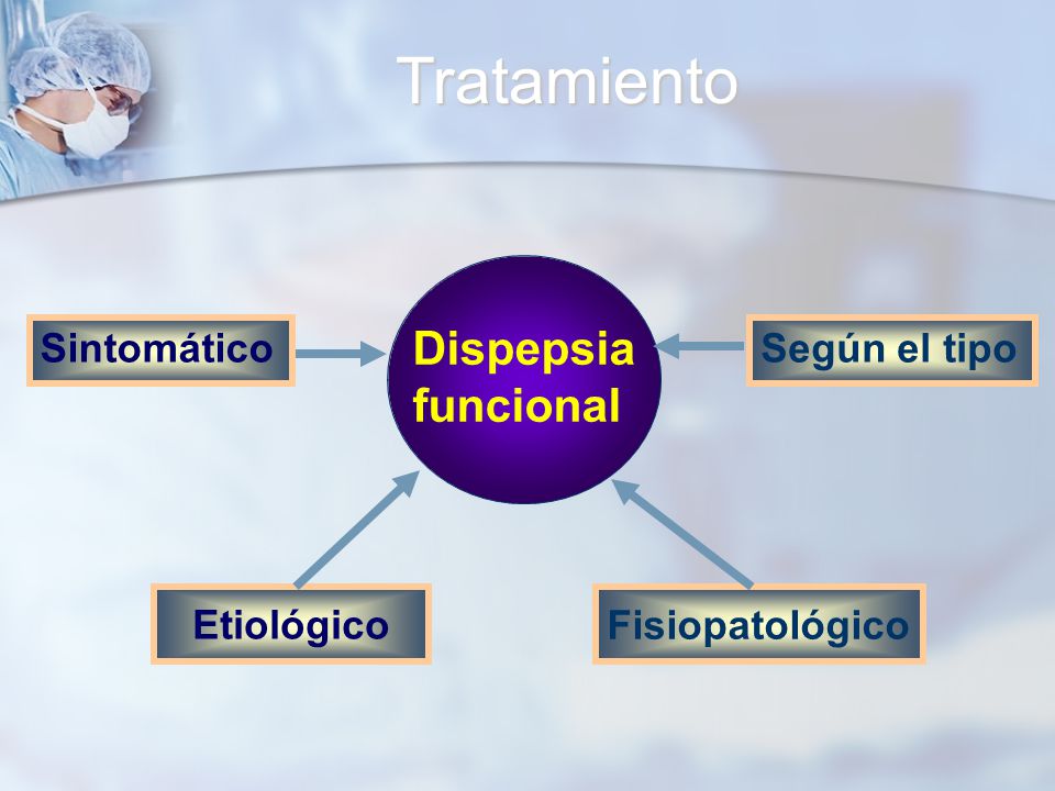 Tratamiento Dispepsia funcional Sintomático Según el tipo Etiológico